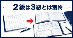 簿記2級は独学で合格できます。ただし3級とは別物です